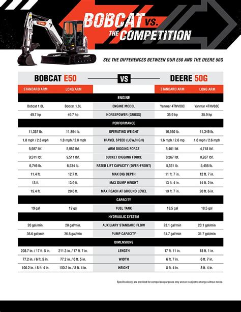 bobcat compact excavator|bobcat mini excavator size chart.